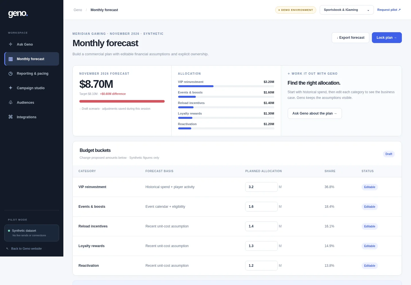 Synthetic Geno monthly forecast workspace showing allocation and editable promotional budgets